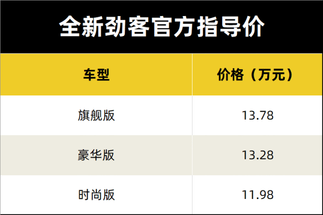 98万—13.78万元,东风日产全新劲客上市