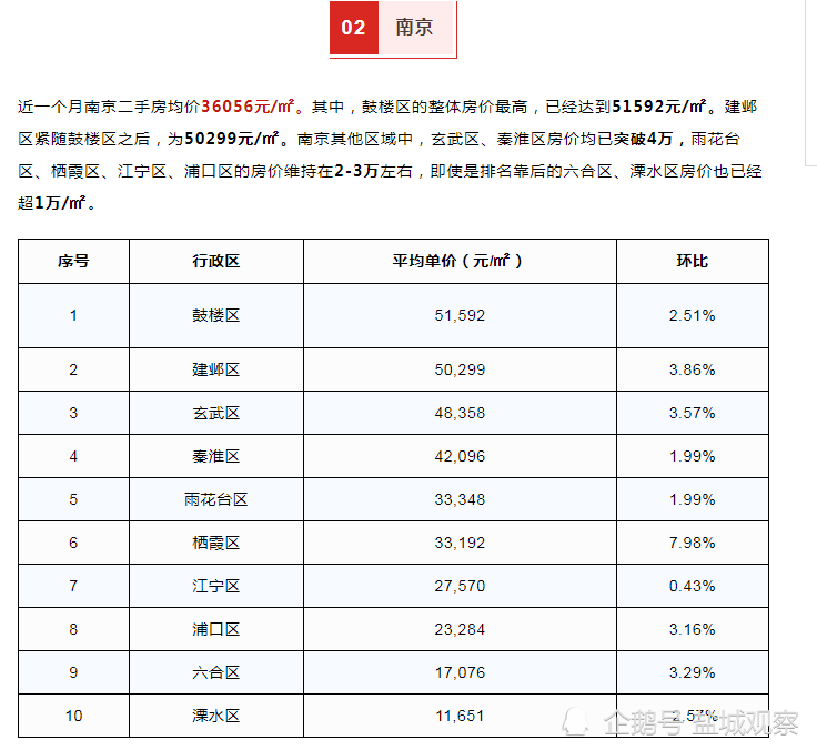房子均价排行_昆明石林10月新房房价排行均价上涨商圈0个,均价下跌商圈0个
