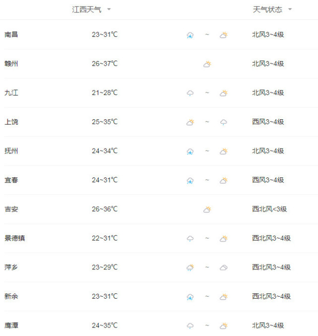 江西省天气预报