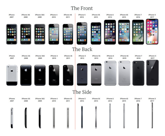 历代iphone的外观设计,并引用乔布斯对微软的吐槽,似乎在嘲讽苹果自己