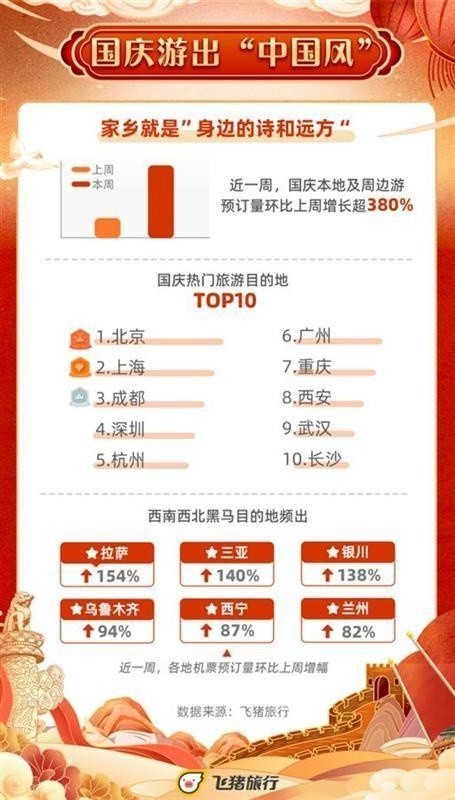 全国景点排行榜_2020中国医院排行榜!28个科室全国前十医院都在这里,求医不迷路