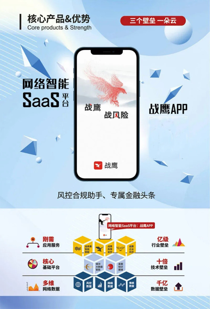 ▲图｜网智天元“战鹰APP”核心优势