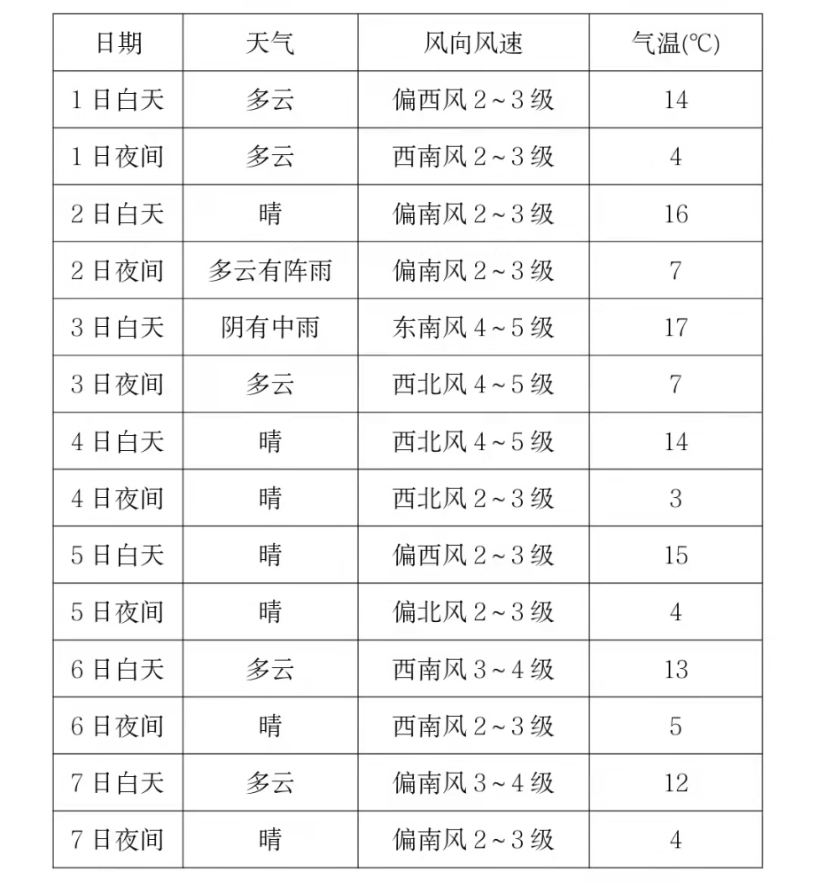 2021年1月份天气预报图片