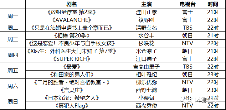 秋季日剧最全片单，快马起来！