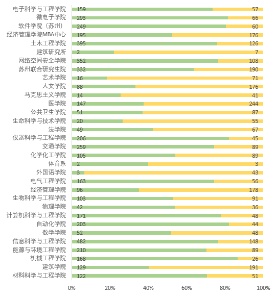 如約而至東大2021級研究生大數據