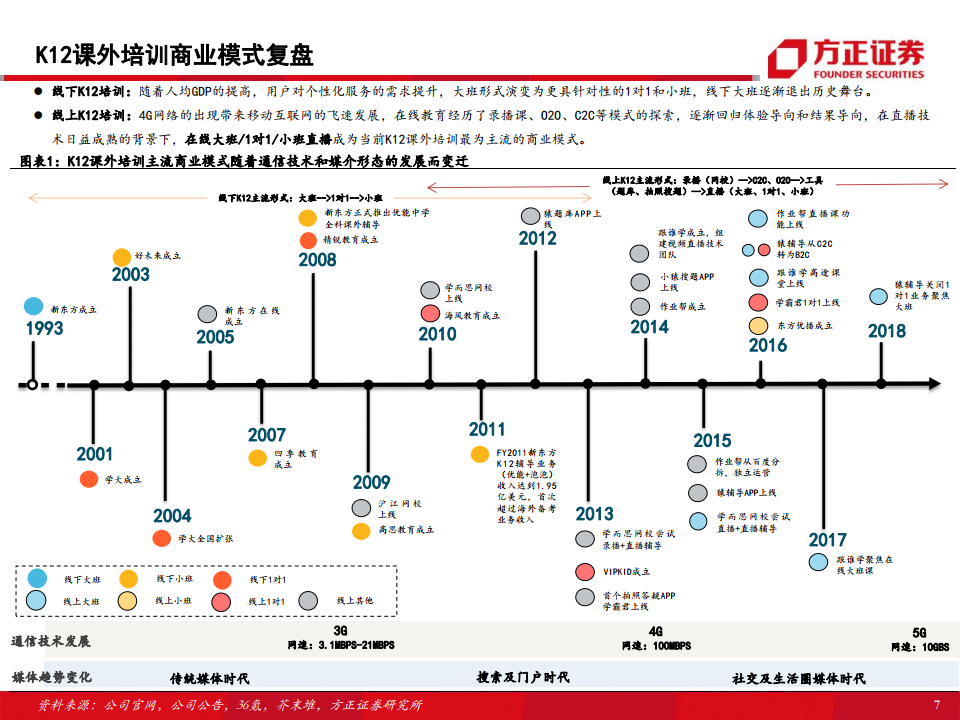 萬字乾貨:一文搞懂在線教育的業務模式,獲客玩法和轉化策略_騰訊新聞