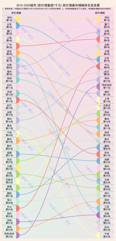 深圳房价排行榜_当前深圳受关注四居室楼盘排行榜出炉!排名第一的竟然是它!