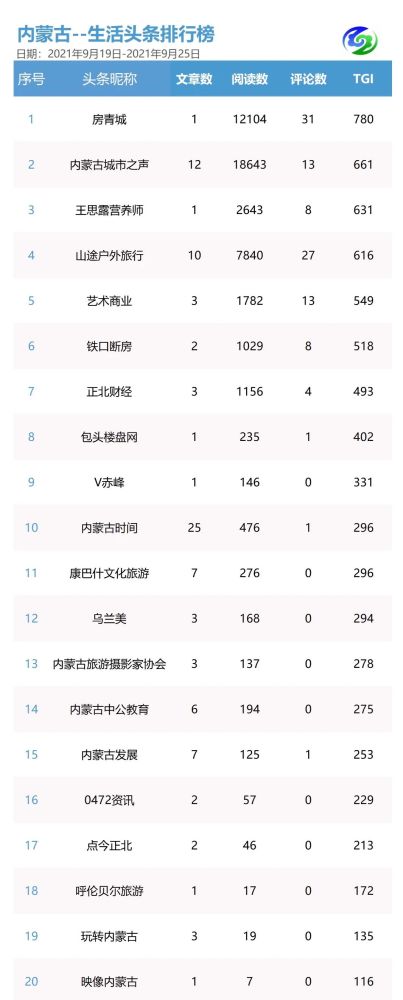 内蒙草原排行_最新出炉:2021年内蒙古自治区大学排名!内蒙古大学领跑