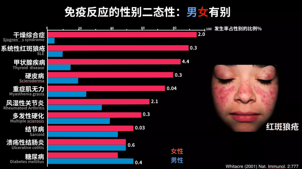关爱女性自身免疫性疾病筛查专项检测发布会成功举行