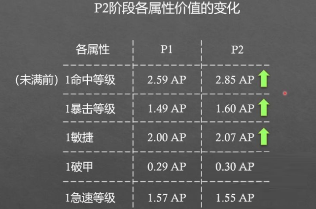 魔兽tbc:龙脊奖章一降再降,捡漏成常态,"毕业之说"不攻自破
