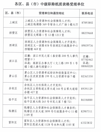 杭州市2021年10月碩士博士初定中級職稱工作安排