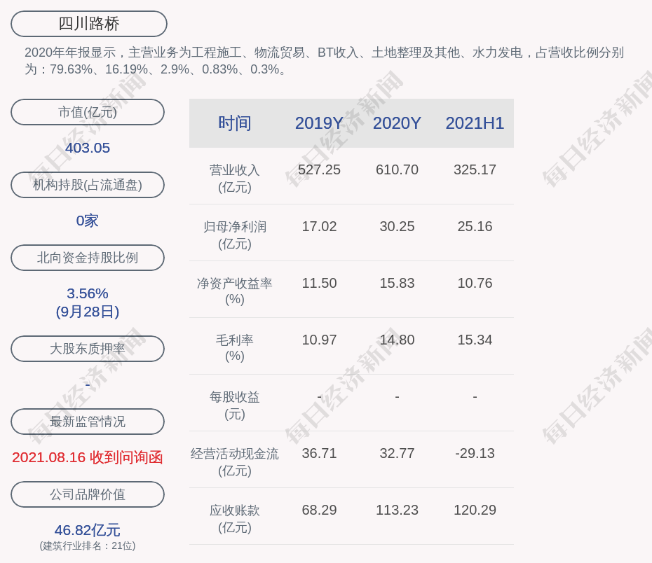 四川路桥公司股票自2021年9月30日开市起停牌