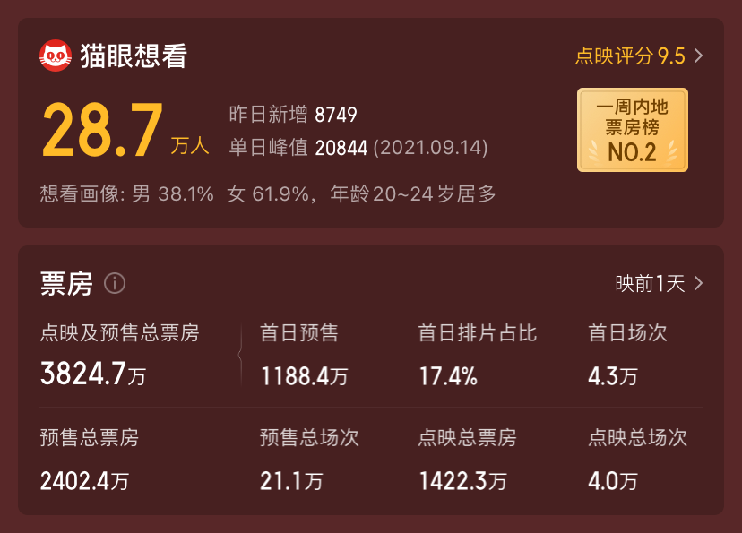 商務英語機場情景對話鄭淵潔30日15位投資年度亮相電影遼寧開原市火車站輪奸案