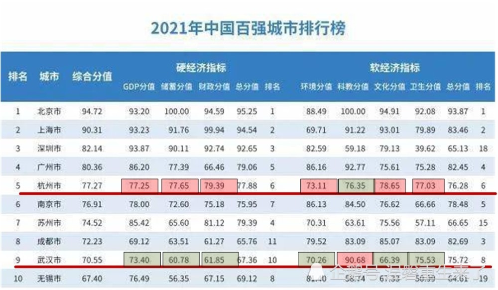 2021城市gdp排名_2021年上半年吉林各城市GDP排行榜