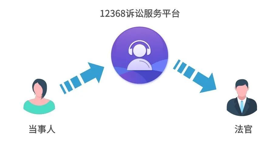 一号通办12368有事您说话