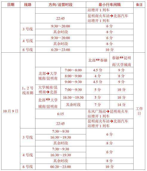 國慶節期間昆明地鐵出行提示來啦!