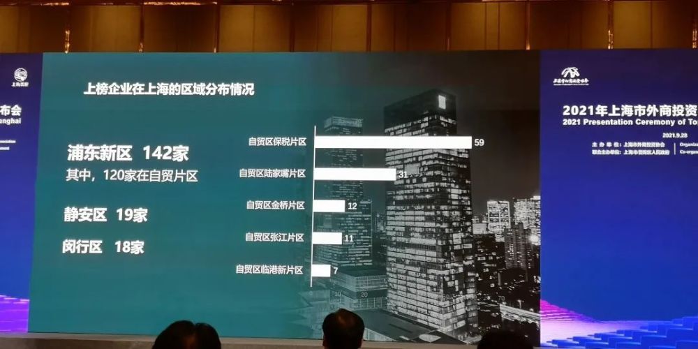 上海外企排行_上海外资企业百强榜单公布,闵行18家企业上榜,排名全市第三!