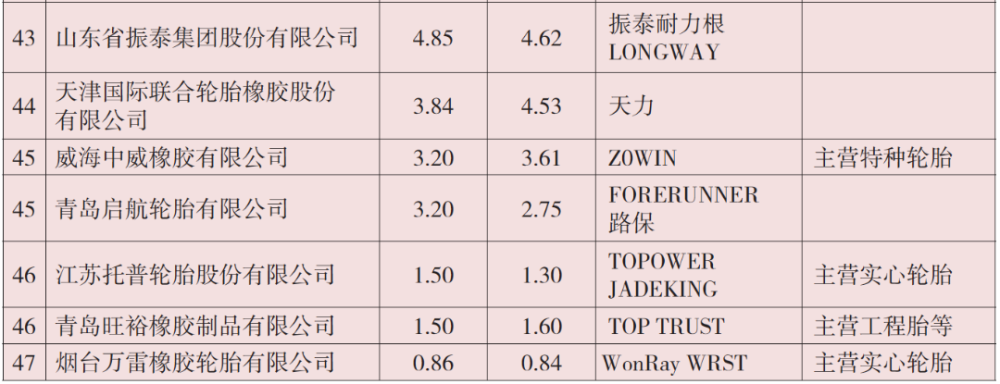 内胎排行_轮胎品牌价格排行|轿车