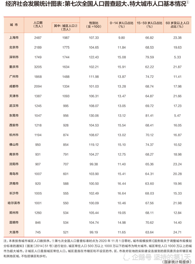 昆明gdp南昌_泉州:让这几座GDP万亿元以内的城市有了超越万亿元城市的机会