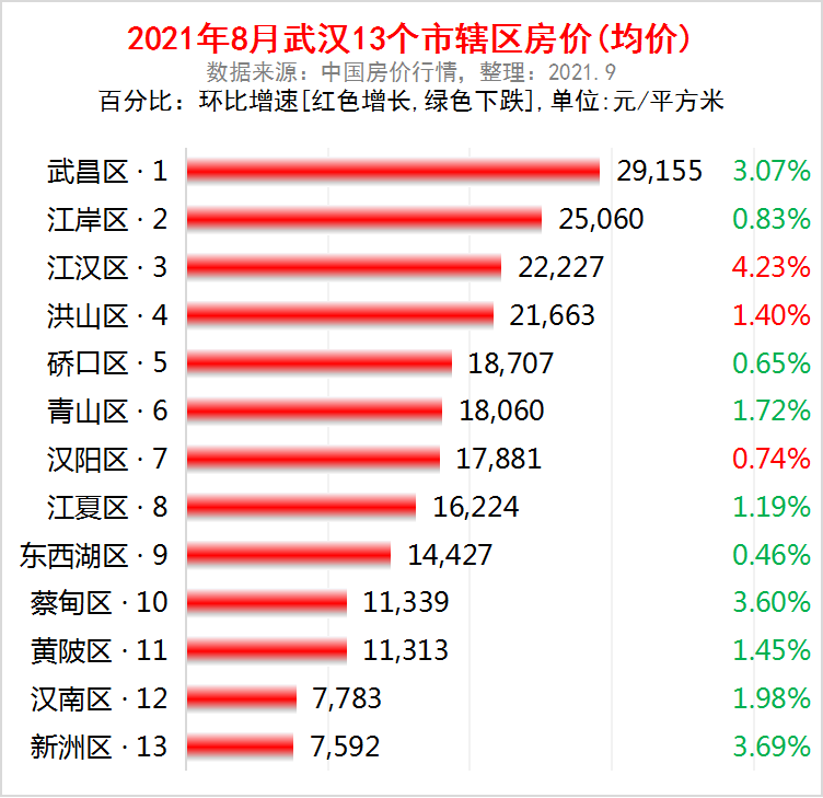 武汉幼儿园一个月均价(武汉幼儿园一学期8000贵不贵)