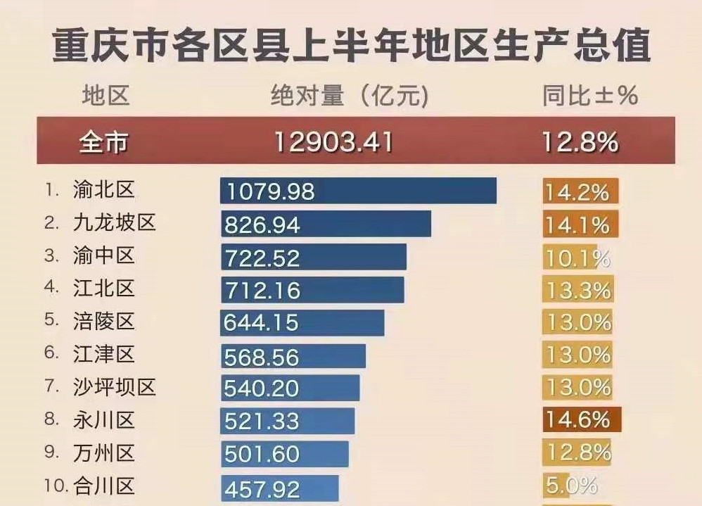 涪陵人口有多少_重庆涪陵的这个镇,常住人口才4.2万,却是涪陵人口第一大镇