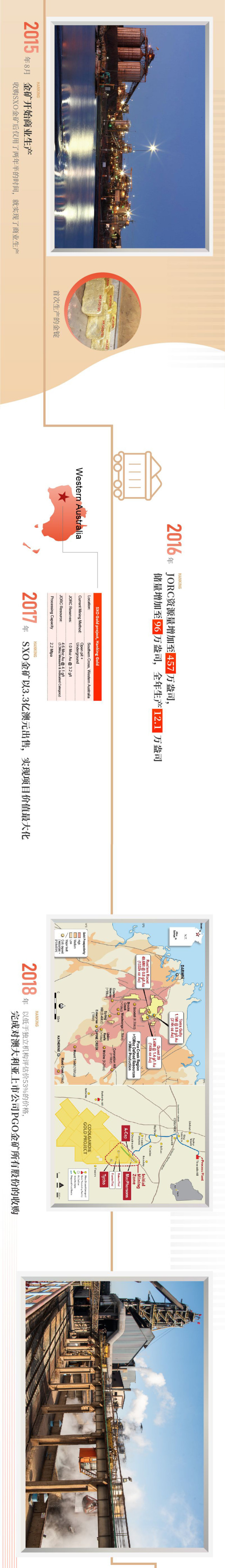 中国罕王(3788.HK)上市十周年一图(2011-2021) 中国罕王(3788.HK)上市十周年一图(2011-2021)