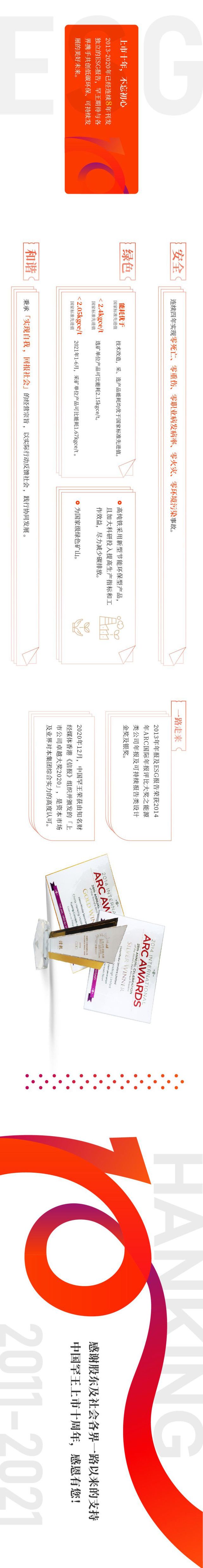 中国罕王(3788.HK)上市十周年一图(2011-2021) 中国罕王(3788.HK)上市十周年一图(2011-2021)