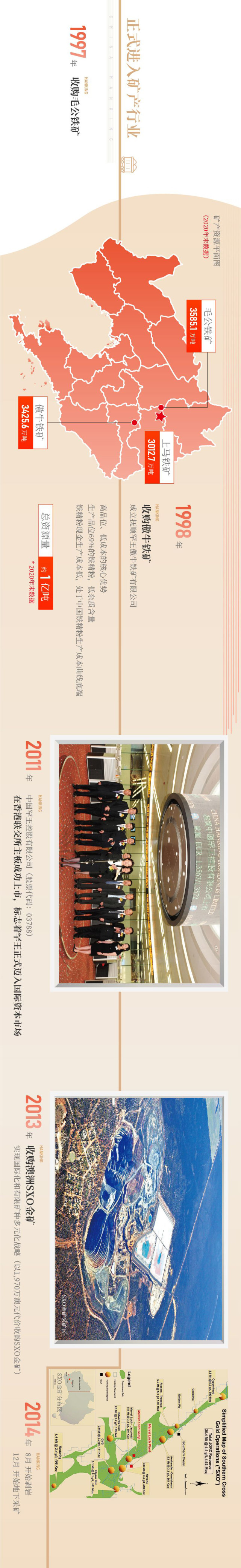 中国罕王(3788.HK)上市十周年一图(2011-2021) 中国罕王(3788.HK)上市十周年一图(2011-2021)