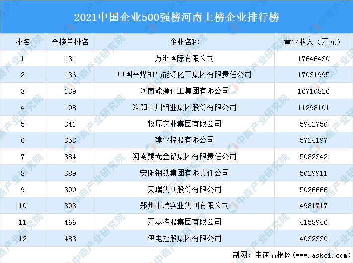 全国企业排行榜_全国排行榜出炉,宝应这家企业入选......(2)
