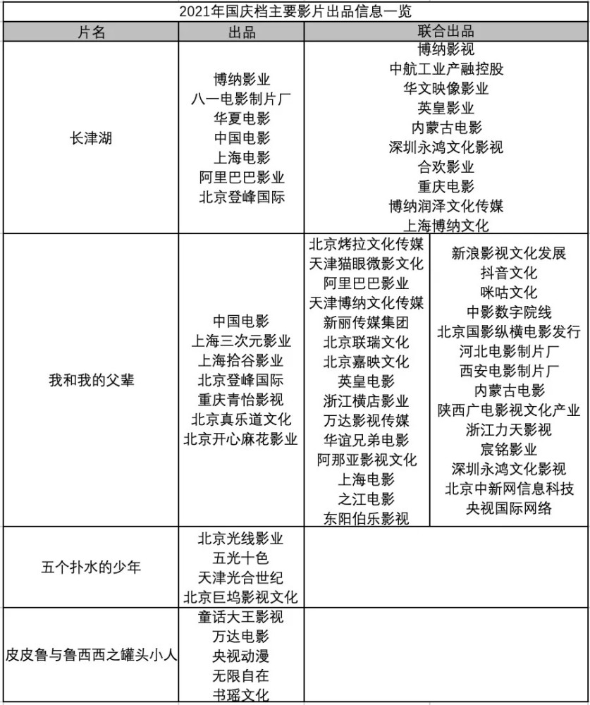 史上最畸形国庆档？