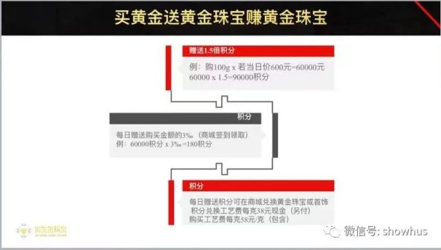 金生生珠宝“买黄金送黄金赚黄金”返利项目安全否？(图3)