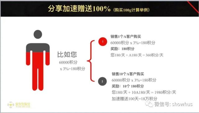 金生生珠宝“买黄金送黄金赚黄金”返利项目安全否？(图4)
