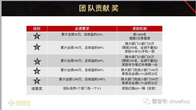 金生生珠宝“买黄金送黄金赚黄金”返利项目安全否？(图5)