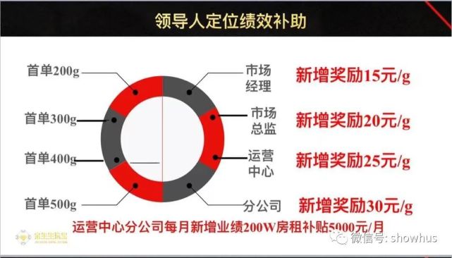 金生生珠宝“买黄金送黄金赚黄金”返利项目安全否？(图6)