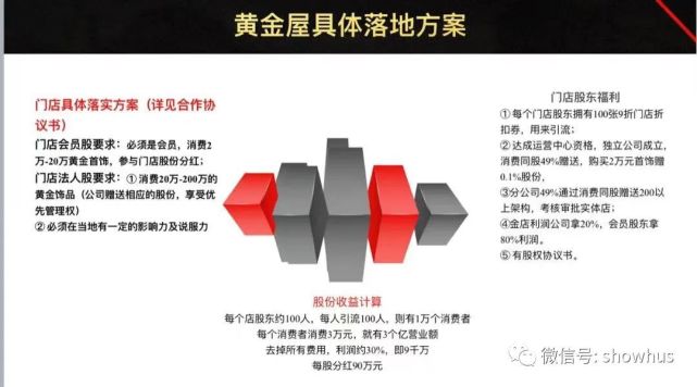 金生生珠宝“买黄金送黄金赚黄金”返利项目安全否？(图7)