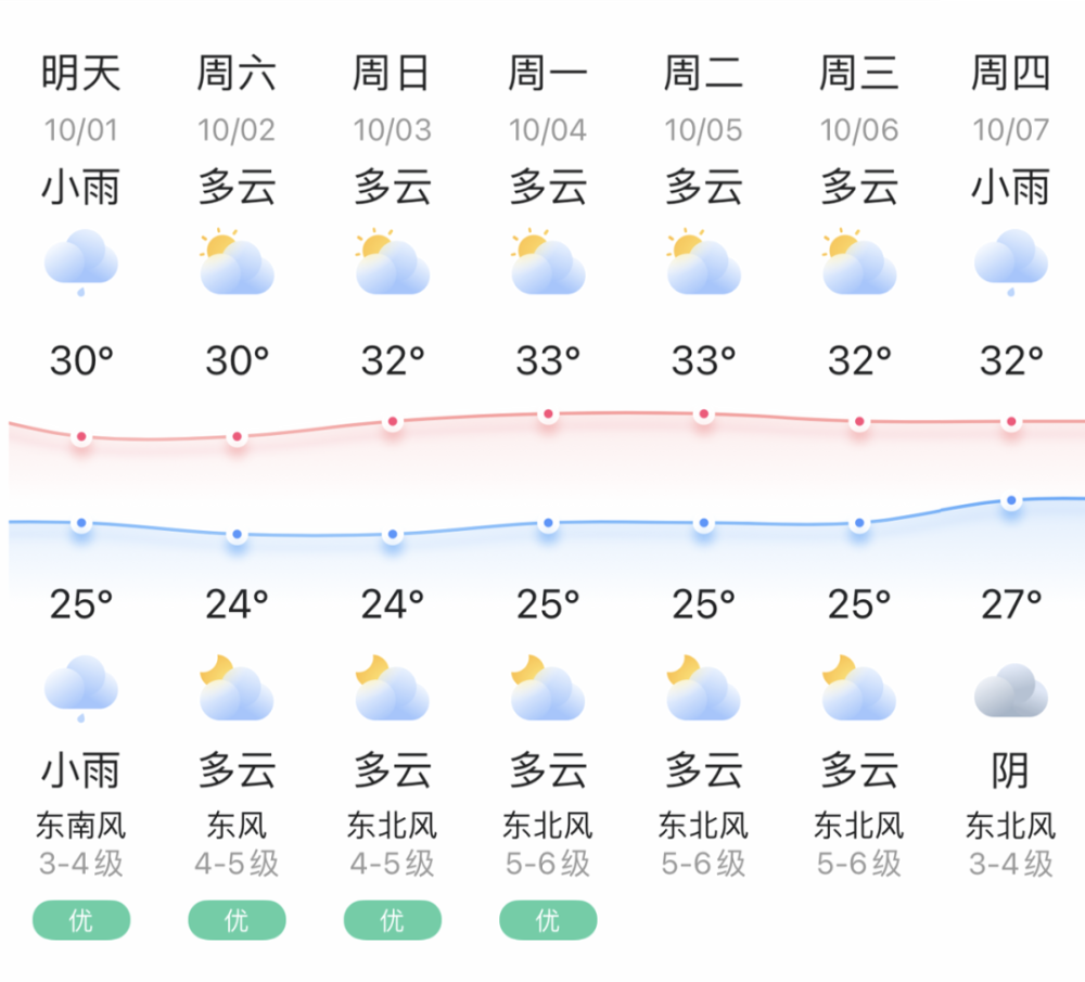 国庆假期晋江天气