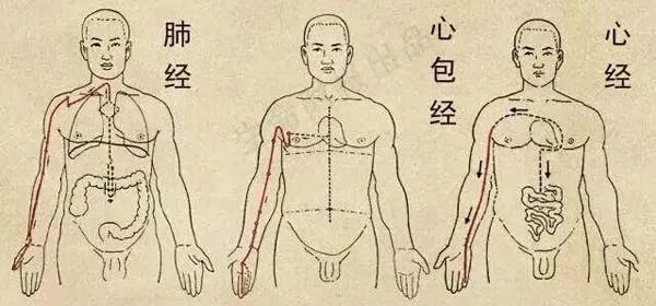 疏通經絡後有這11種感覺說明你做透了