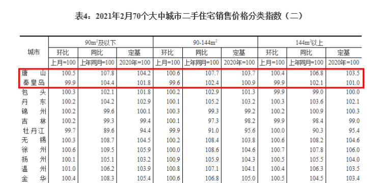 房地产开发投资gdp_我国房地产开发投资10强省份出炉