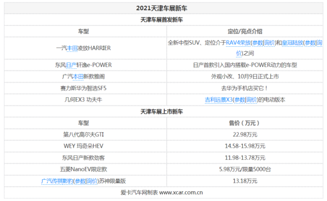 豐田凌放/新款雅閣等,2021天津車展新車彙總|凌放harrier|東風日產