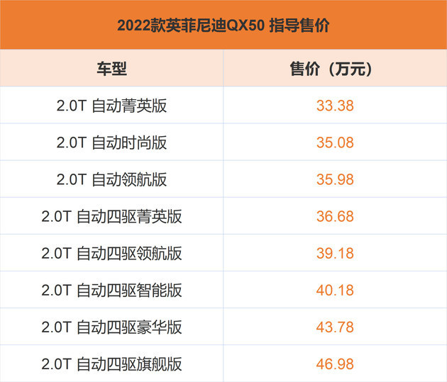 新款英菲尼迪qx50正式上市售价33384698万元