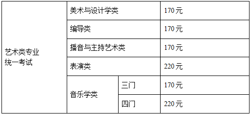 2022年上海艺考报名考试办法公布