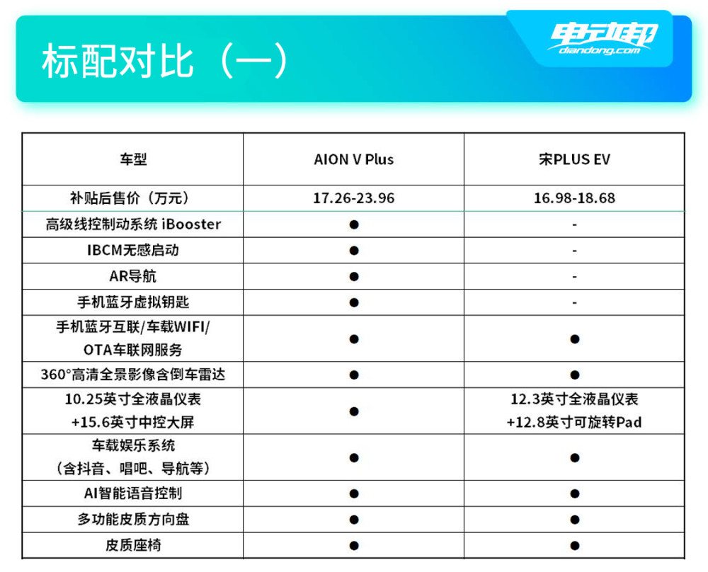 广汽埃安aionv参数图片