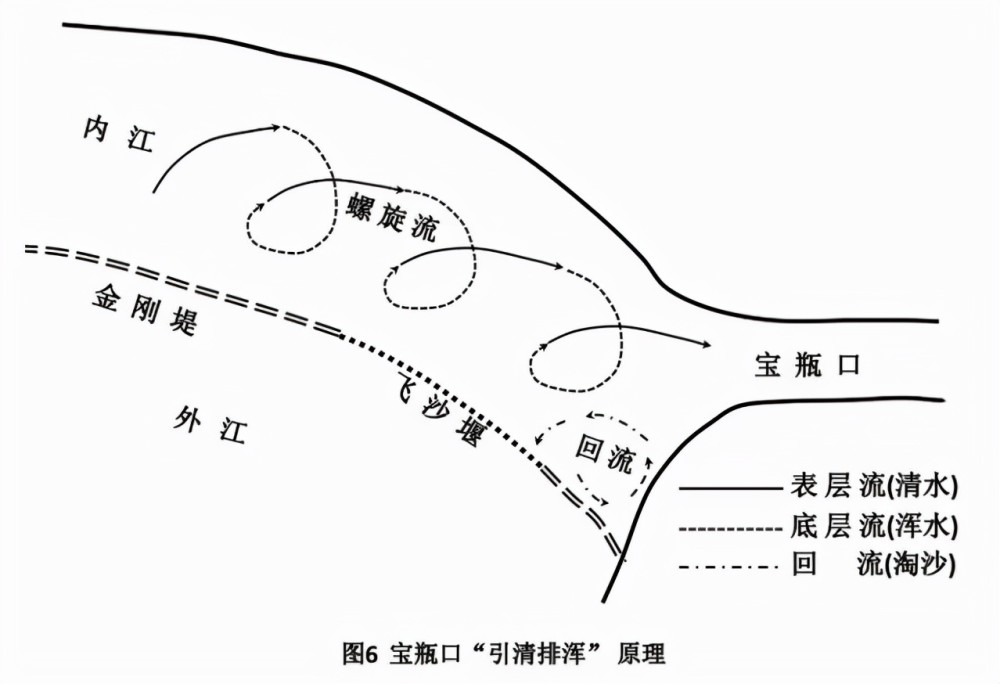 中国水利工程的伟大奇迹:都江堰是怎样运行的?