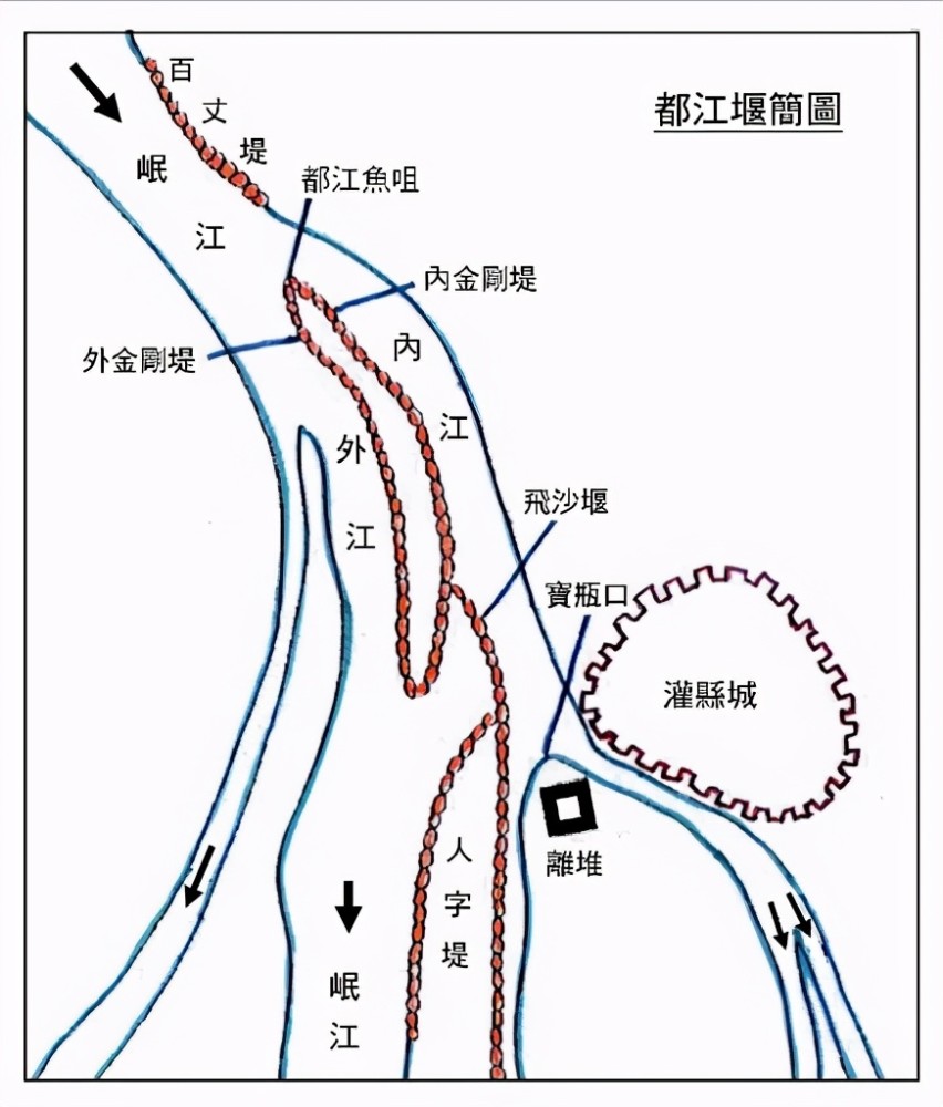 都江堰工程图及解释图片