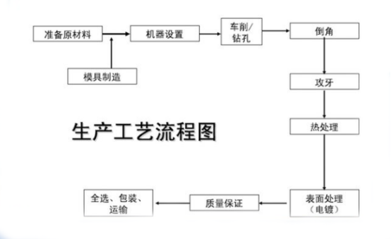 【科普篇】紧固件的表面处理,你知多少?