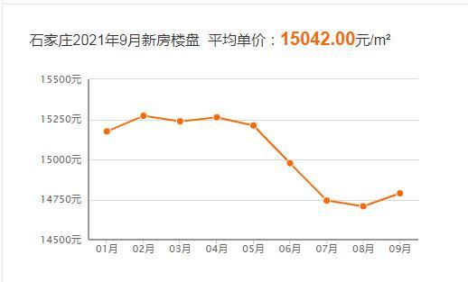 太原,長春,石家莊等二線城市房價不但沒升,反而跌了!