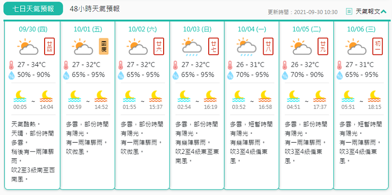 国庆节将至澳门天气如何