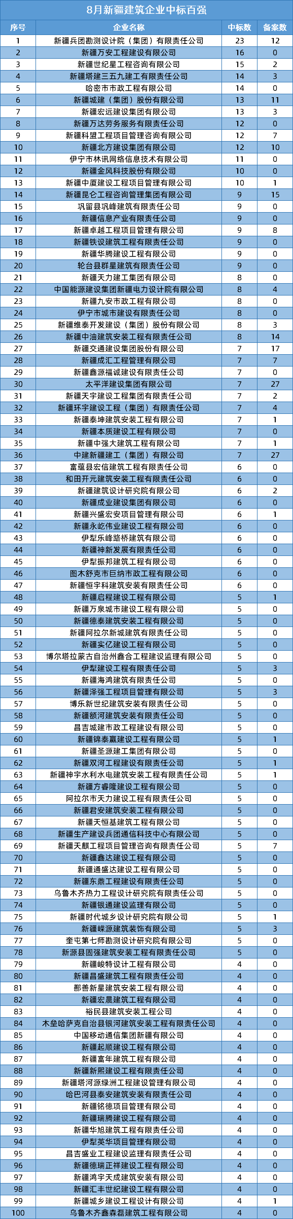 新疆工程咨询信息推荐网（新疆工程咨询信息推荐网站） 新疆工程咨询信息保举
网（新疆工程咨询信息保举
网站）《新疆工程咨询协会官网》 信息咨询