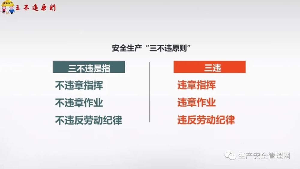 【ppt】安全生产:如何做到"三不违"四不伤害"