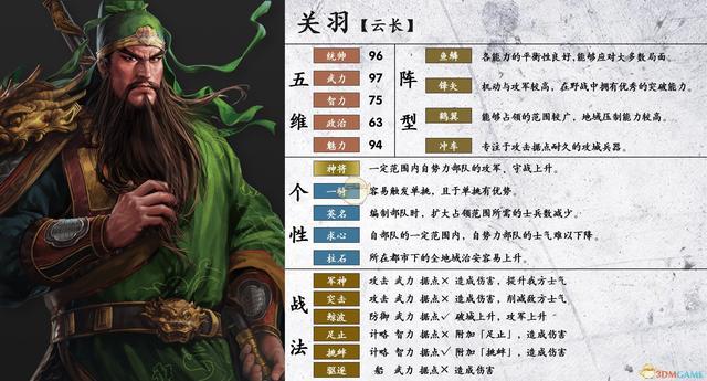 在三国志14里,关羽的统帅能力达到了96点.